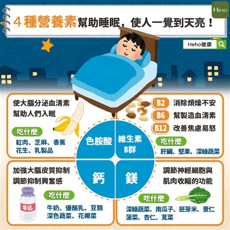 不能睡覺|什麼是睡眠障礙？睡眠障礙該看什麼科？能吃什麼改善。